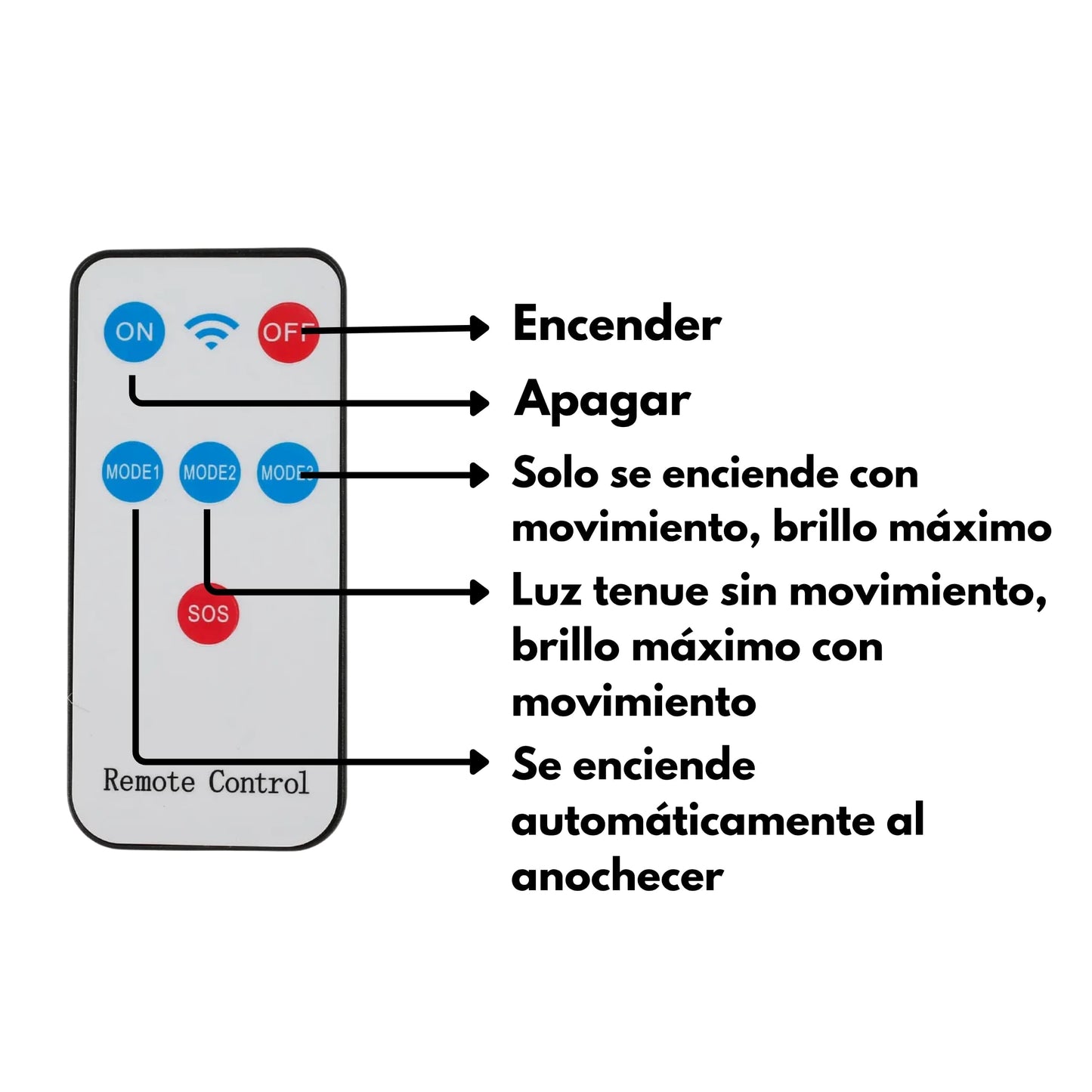 Lámpara solar fijada en pared con sensor activando LED al detectar movimiento
