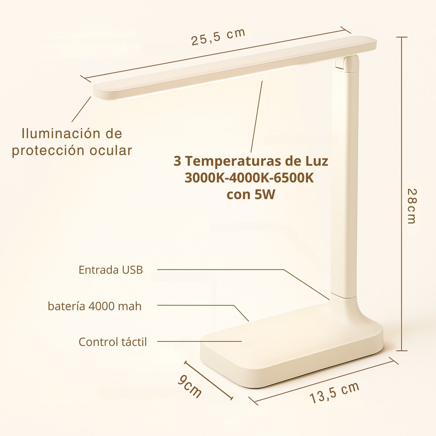 Vista de los detalles técnicos y funciones de la lámpara LED plegable: articulaciones, puertos y botones.