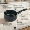 Infografía detallada del cazo BRA EFFE mostrando su base de alta conducción, mango ergonómico y durabilidad premium.